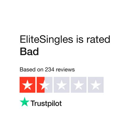 Read Customer Service Reviews of elitesingles.com